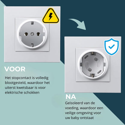 Wit stopcontact met beveiligingsdeksel en draaimechanisme geïnstalleerd - veiligheidshulpmiddel.