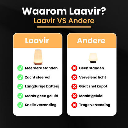 Nachtlampje USB Oplaadbaar & Dimbaar LED Licht