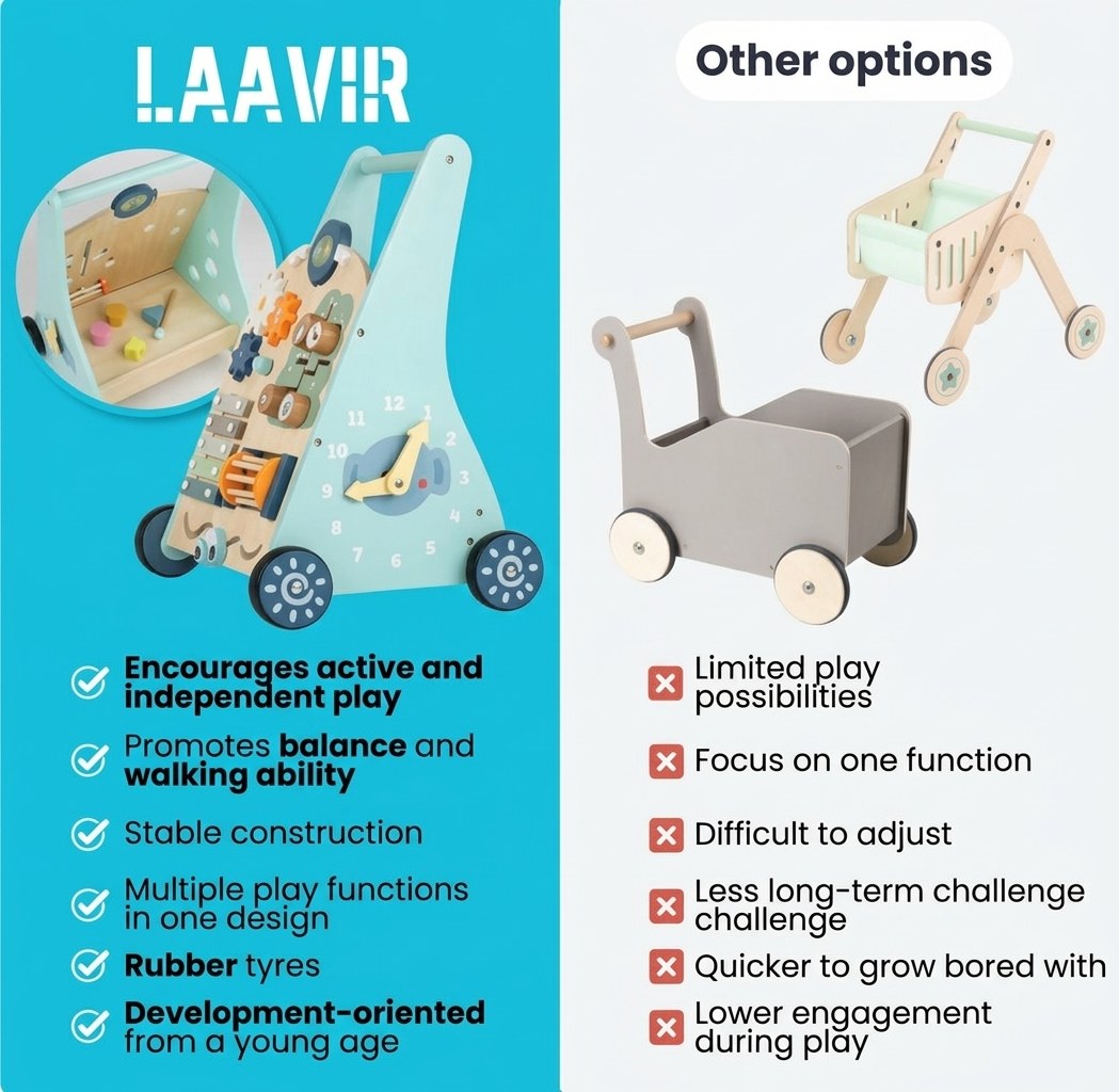 Houten Activiteiten Loopwagen - Montessori - Mintblauw (EN 3)