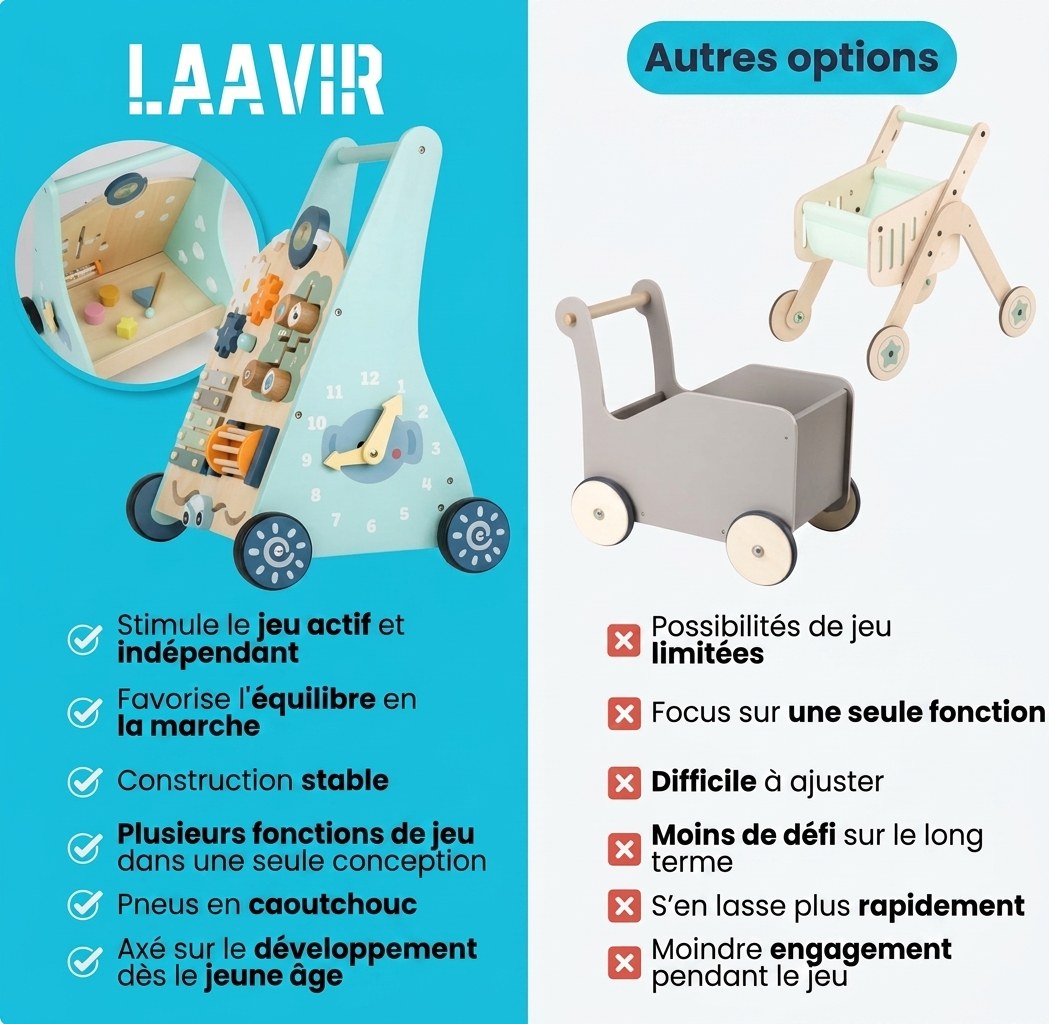 Houten Activiteiten Loopwagen - Montessori - Mintblauw (FR 3)
