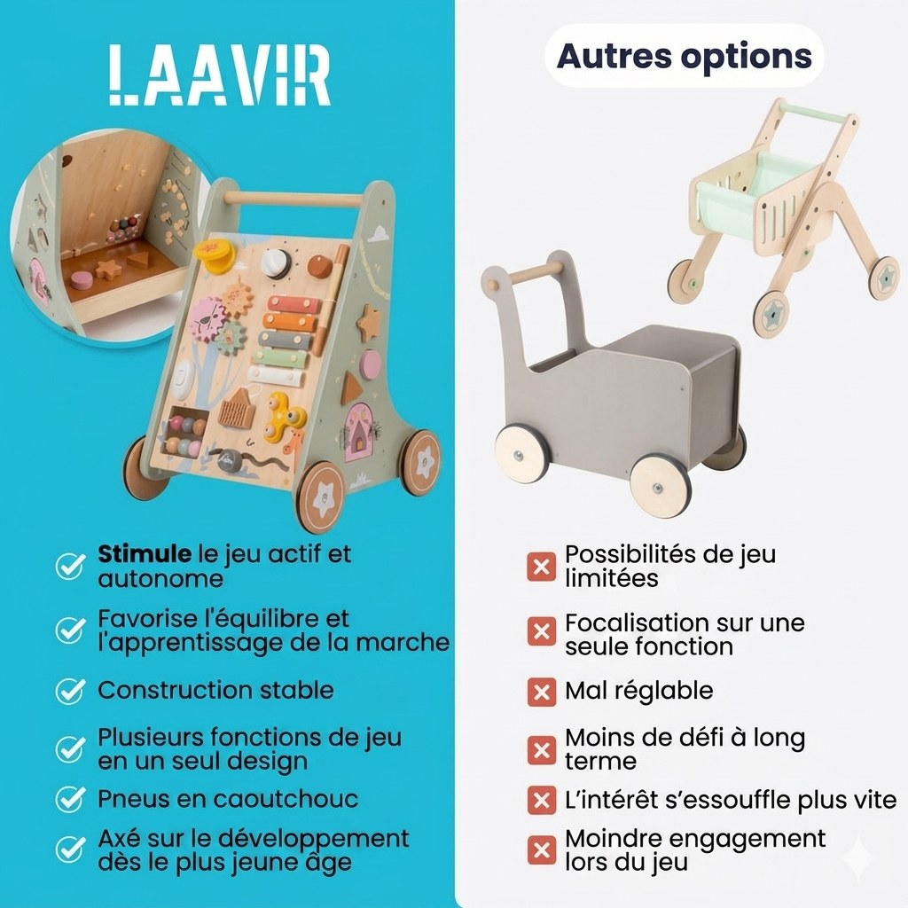 Houten Loopwagen met Activiteitenpaneel - Montessori - Lichtgroen (FR 3)