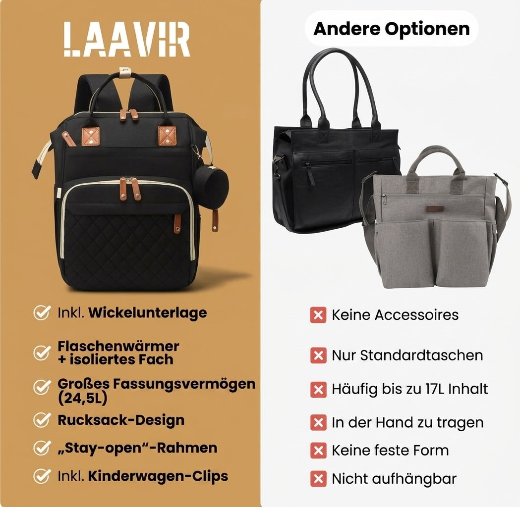 Luiertas Rugzak met Verschoonmatje en Flessenwarmhouder - Zwart (DE 6)