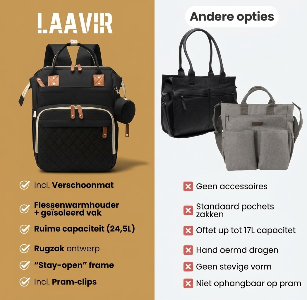 Luiertas Rugzak met Verschoonmatje en Flessenwarmhouder - Zwart (EN 6)